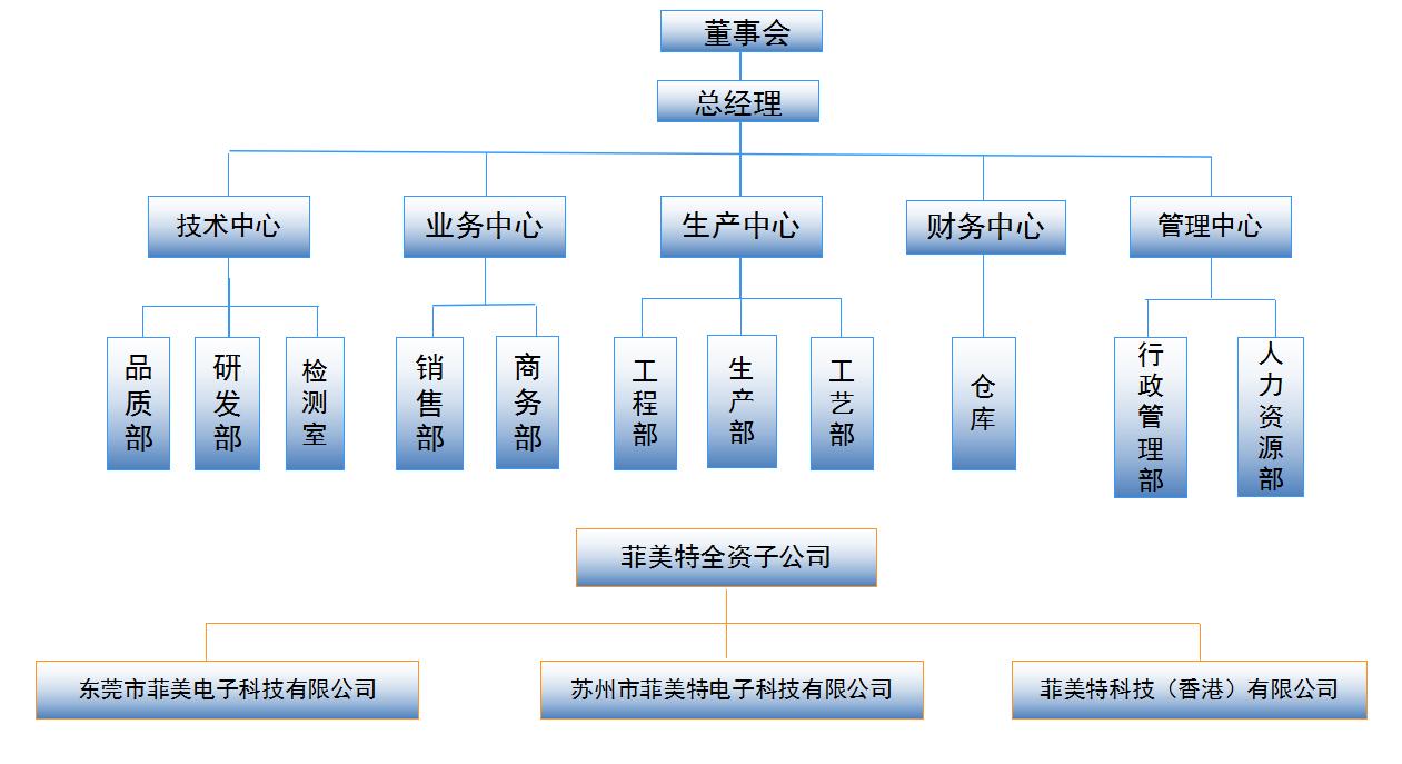 公司架构